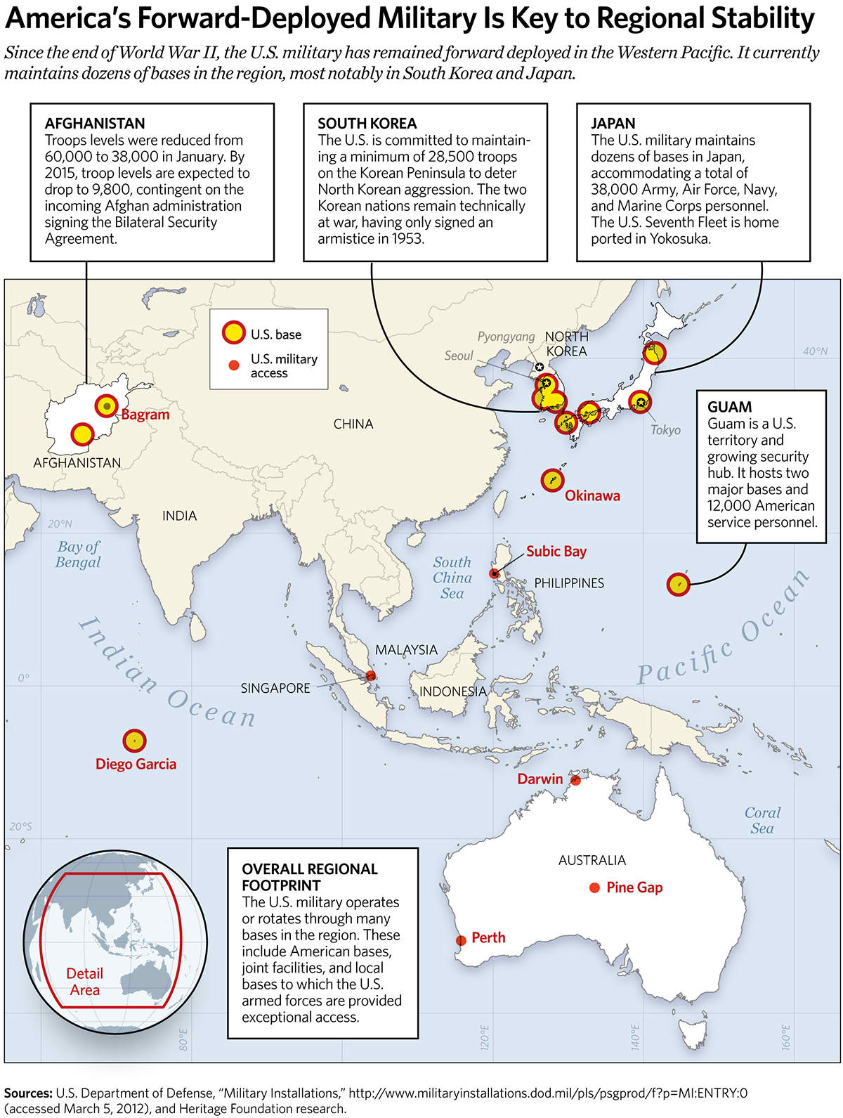 America’s Forward-Deployed Military Is Key to Regional Stability